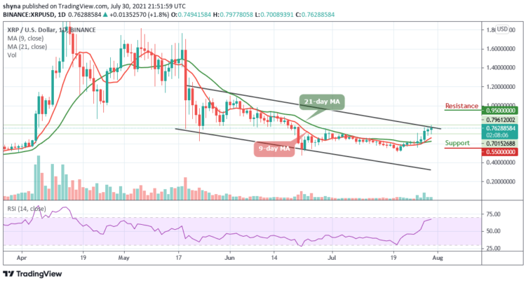 XRP/USD Spikes to $0.79 Resistance