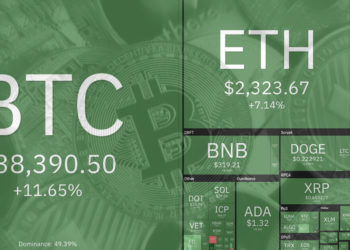 Cardano (ADA), Dogecoin (DOGE), Chainlink (LINK) lead gains as crypto markets jump