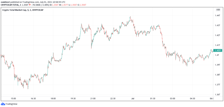 Robinhood Fined $70M For Causing “Significant Harm” To Customers