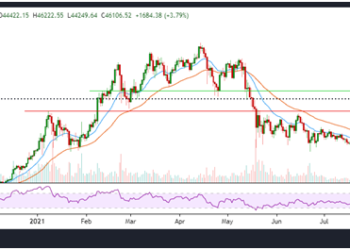 The price outlook for Bitcoin, Ethereum, IOTA