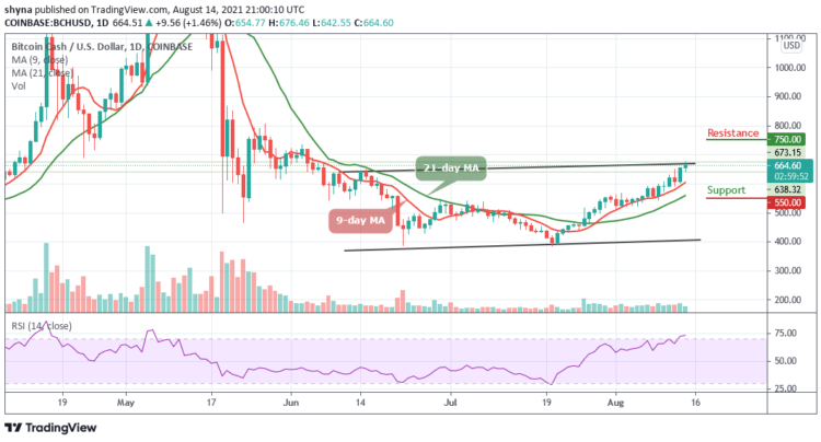 BCH/USD Likely To Step Above $700