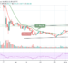 BCH/USD Likely To Step Above $700