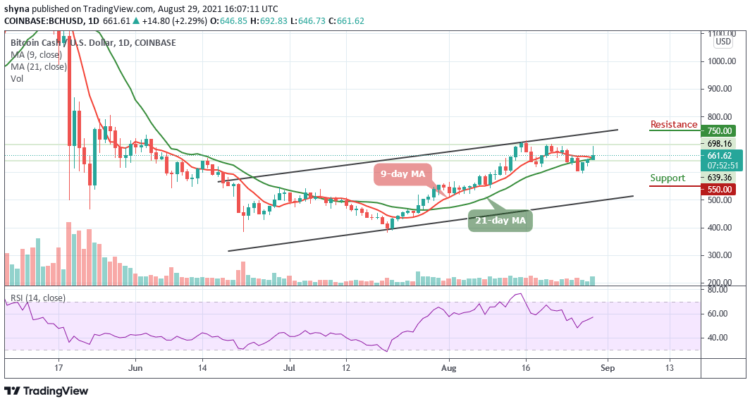 Bitcoin Cash Price Prediction: BCH/USD Hits $692 Resistance