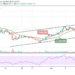 Bitcoin Cash Price Prediction: BCH/USD Hits $692 Resistance