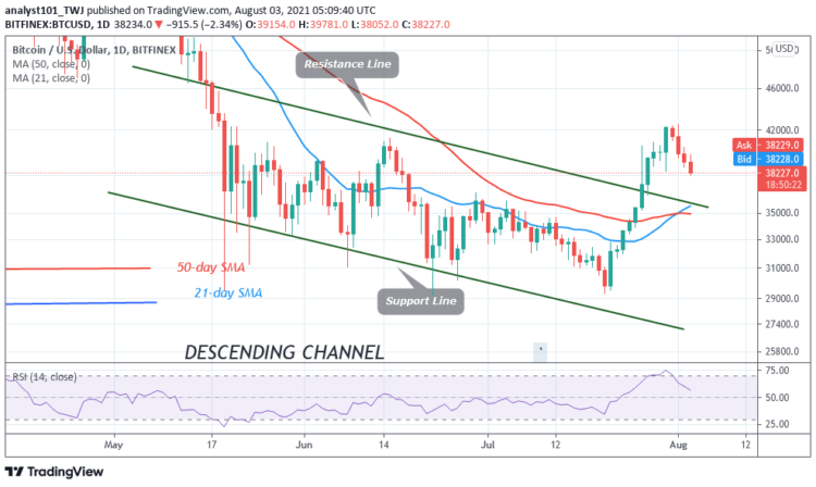 BTC/USD Retraces as Bitcoin Targets $36,000 Low