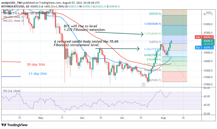 BTC/USD Breaches Resistance Zones as Bitcoin Eyes $47,000