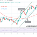 BTC/USD Breaches $50k as Bitcoin Gathers Momentum