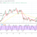 Bitcoin (BTC/USD) Market Transaction Keeps Increment