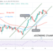 BTC/USD Declines as It Revisits $42,000