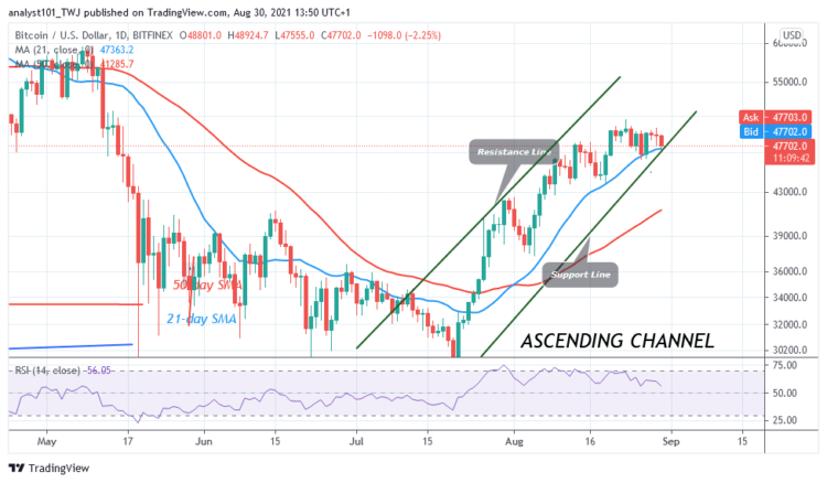 BTC/USD Recovers above $48K as Bitcoin Resumes Fresh Uptrend