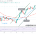 BTC/USD Recovers as It Regains Bullish Momentum