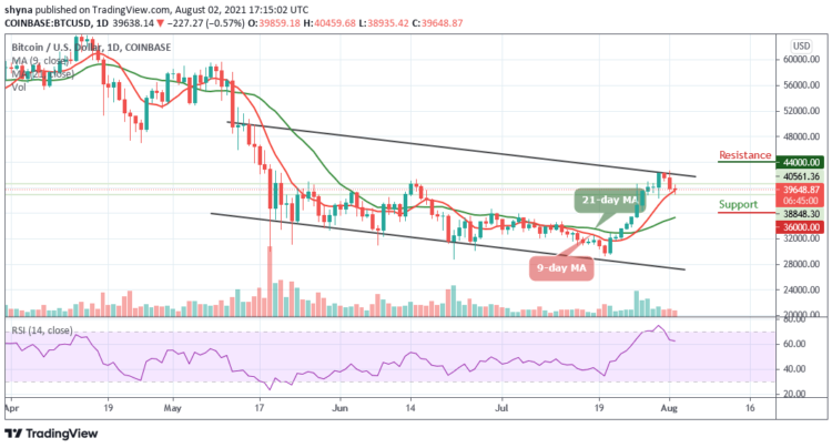 BTC/USD Fails to Break out Above $40,000