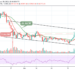 Bitcoin Price Prediction: BTC/USD Nosedives Below $39,000