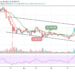 Bitcoin Price Prediction: BTC/USD Recovers Above $39,000