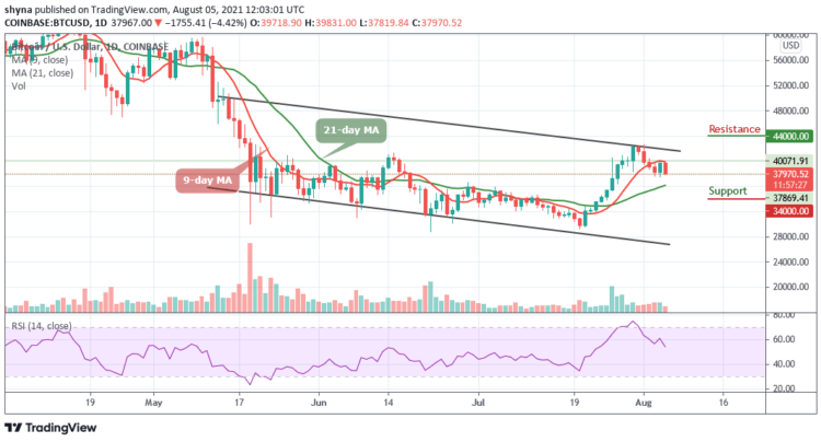 BTC/USD Bears Demolish $38,000 Support