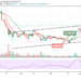 Bitcoin Price Prediction: BTC/USD Gains Above $45,000