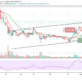 BTC/USD Ready to Break $47,000
