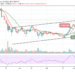 BTC/USD Correcting Price to $44,500