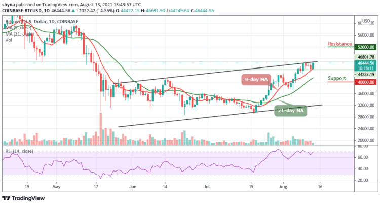 BTC/USD Eyes $48,000 Resistance Level