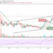 BTC/USD Fails To Breach $48,000
