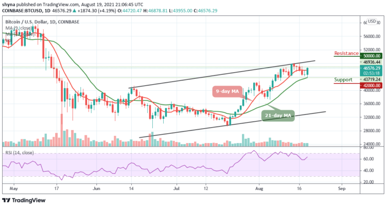 BTC/USD Could Explodes Above $47,000