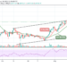BTC/USD Could Explodes Above $47,000