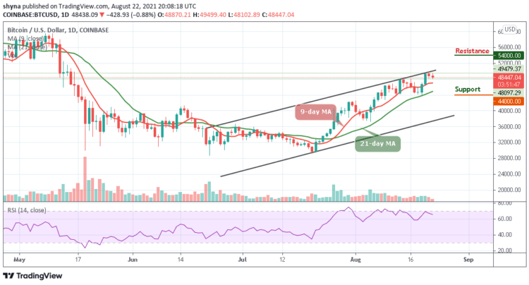 BTC/USD Likely to Trade Above $50,000