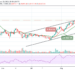 BTC/USD Likely to Trade Above $50,000