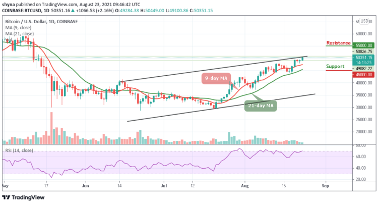 Bitcoin Price Prediction: BTC/USD Swings Above $50,000