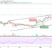 Bitcoin Price Prediction: BTC/USD Swings Above $50,000