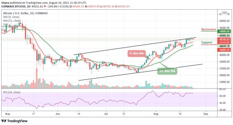 BTC/USD Price Battles with $50,000