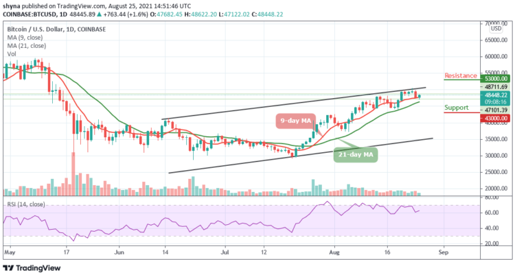 BTC/USD Moves Close to $49,000 Level