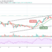 BTC/USD Ready to Break $48,000