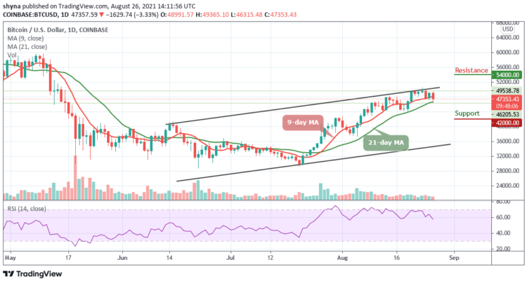 Bitcoin Price Prediction: BTC/USD Retraces Below $48,000