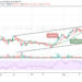 Bitcoin Price Prediction: BTC/USD Retraces Below $48,000