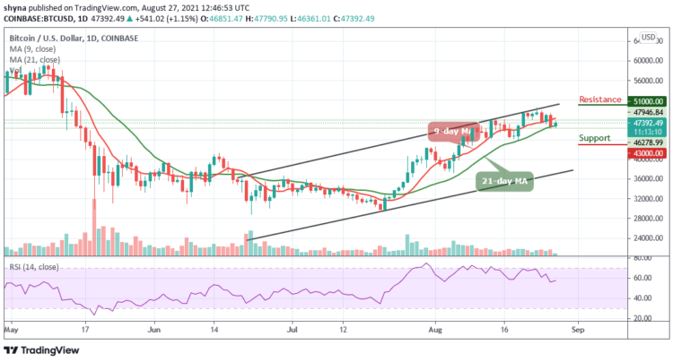 Bitcoin Price Prediction: BTC/USD Climbs Past $47,000