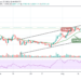 Bitcoin Price Prediction: BTC/USD Climbs Past $47,000