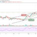 BTC/USD Drops Below $49,000 Again