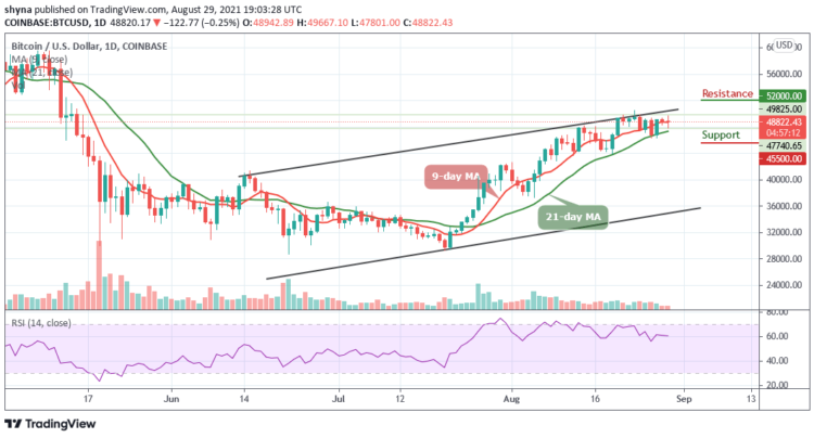 BTC/USD May Revisit $50,000 Resistance
