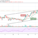 BTC/USD May Revisit $50,000 Resistance