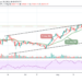 Bitcoin Price Prediction: BTC/USD Drops Beneath $48,900