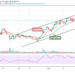 BTC/USD Bulls Show Resilience Above $47,000
