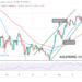 BTC/USD Consolidates Above $48K as It Defends Critical Support
