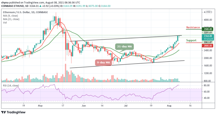 ETH/USD May Head For $3200 Level