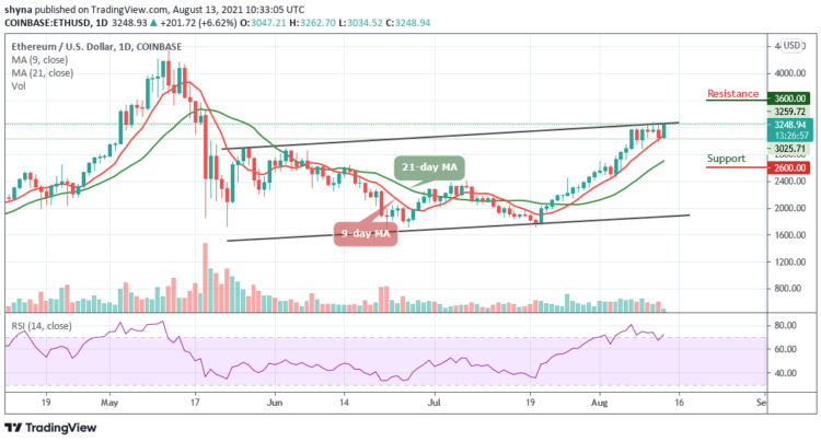 ETH/USD Steady Above $3200 Resistance