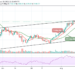 ETH/USD Touches $3300 Resistance Level
