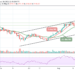 Ethereum Price Prediction: ETH/USD Slumps Below $3200