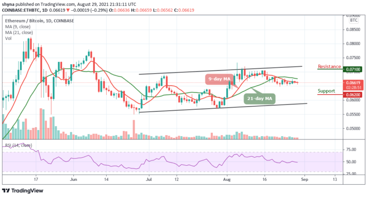 ETH/USD Ready for $3500 Level