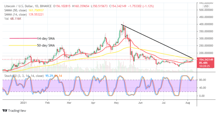 LTC/USD Trade Strives at $150