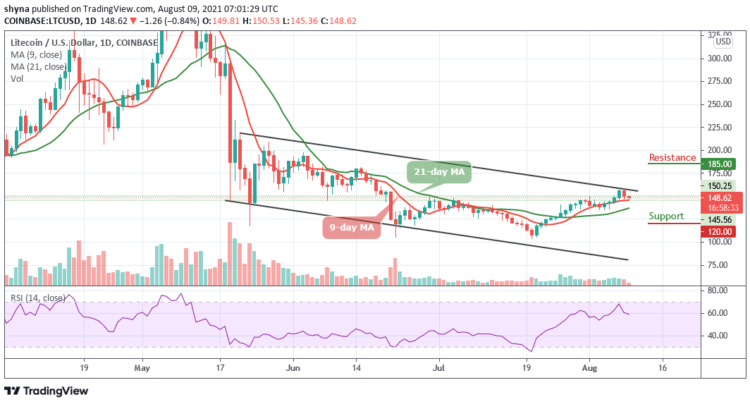 LTC/USD Makes A Comeback Below $150